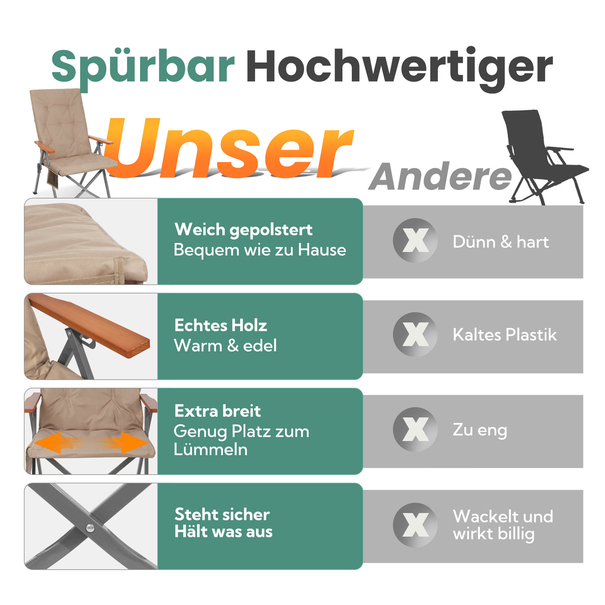 Homecall Camping Chair Foldable 150 kg Load Capacity High-Backed Chair Luxury Folding Chair Camping Chair with 3 Positions Adjustable with 4.5 cm Thick Padded Fishing Chair for Garden Balcony Caravan